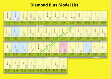 Mani DIA-BURS Diamond burs 3pcs/pack SE-F034 supplier