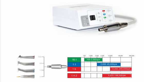 Brushless Dental Electric Motor 50000 rpm E Type Dental Electric Motor Dental Equipment Electric Dentist Tools supplier