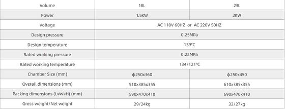Factory Price 18L 23L Tabletop Class N Steam Sterilizer Autoclave for Dental Clinic supplier