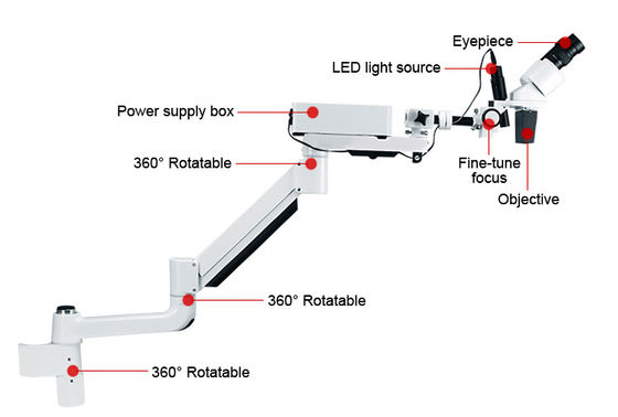 5X-20X LED Dental unit type Surgical Operating Dental Microscope with Long Arm SE-XW003 supplier